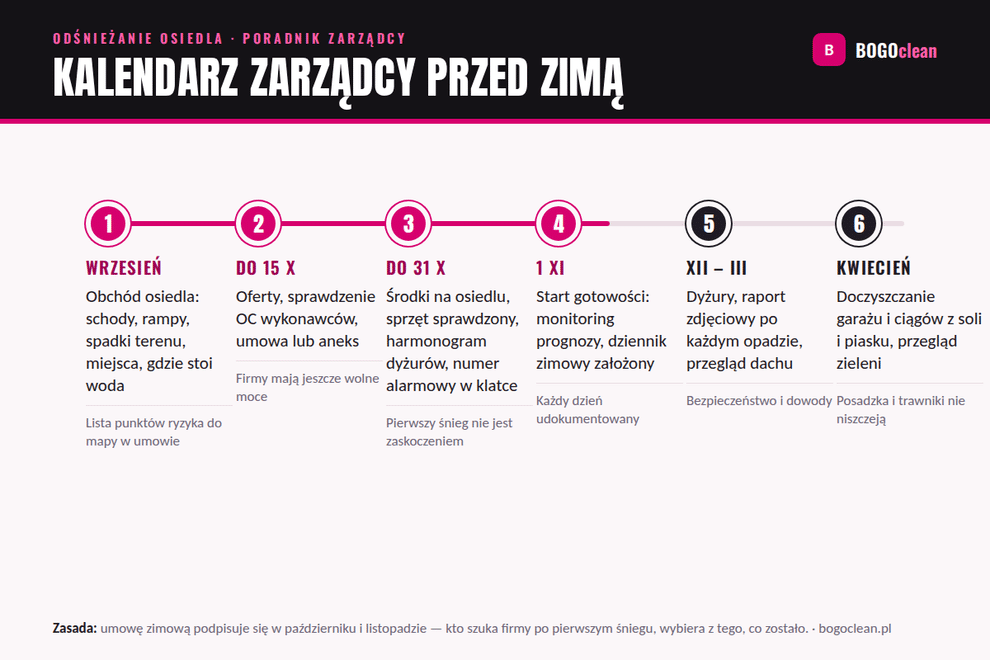Kalendarz Zarzadcy Przed Zima