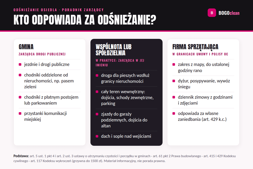 Kto Odpowiada Za Odsniezanie Osiedla
