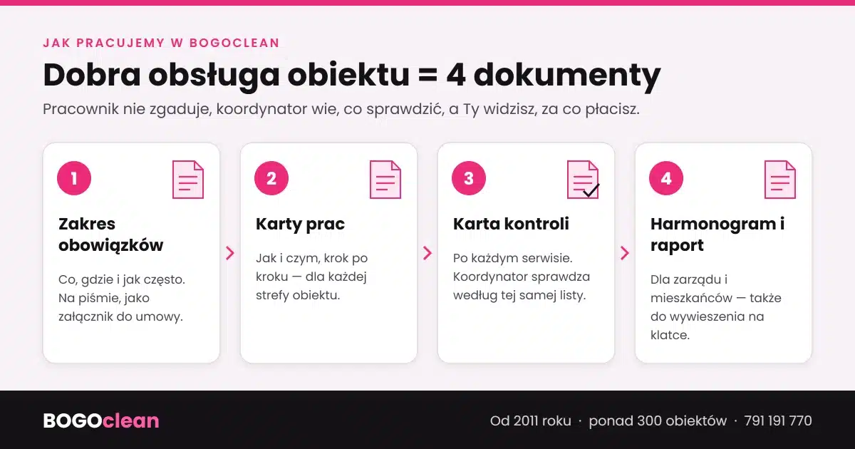 Karta kontroli sprzątania w komplecie dokumentacji obiektu