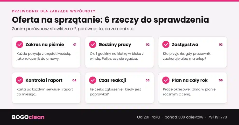 Infografika: 6 rzeczy do sprawdzenia w ofercie na sprzątanie wspólnoty mieszkaniowej – zakres na piśmie, godziny pracy, zastępstwa, kontrola i raport, czas reakcji, plan na cały rok